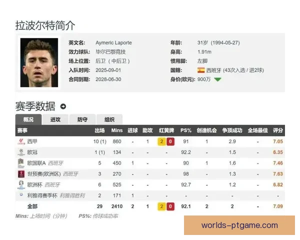 小炮APP竞彩情报聚焦毕巴主力中卫拉波尔特伤疑影响赛前形势分析